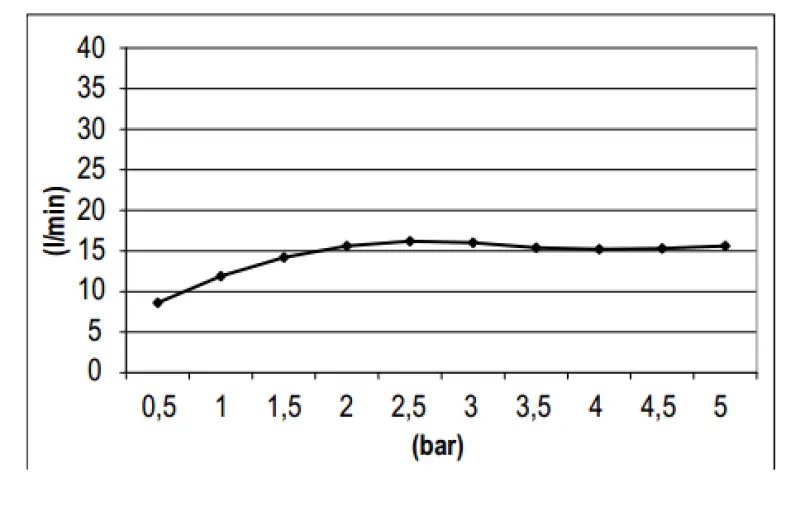 SB Round 316 Takduschhuvud 20 cm PVD gun metal 1208946727