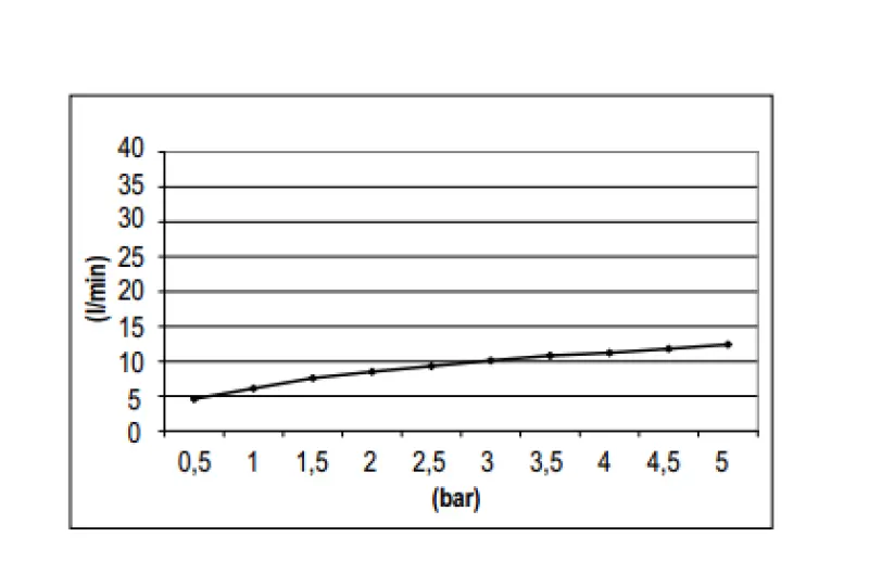 SB Rubinetterie Regndusch Eco Air vattensparande huvuddusch 20 cm metall matt vit 1208946740
