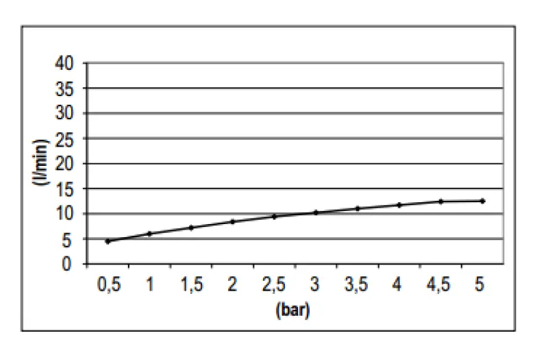 SB Rubinetterie Regndusch Eco Air vattensparande huvuddusch 25 cm metall matt svart 1208946742