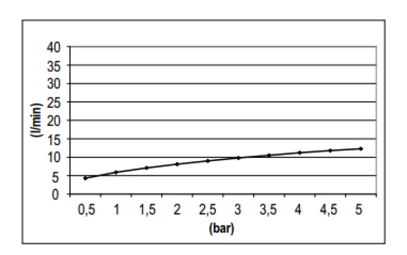 SB Rubinetterie Regndusch Eco Air vattensparande huvuddusch 30 cm metall matt vit 1208946746