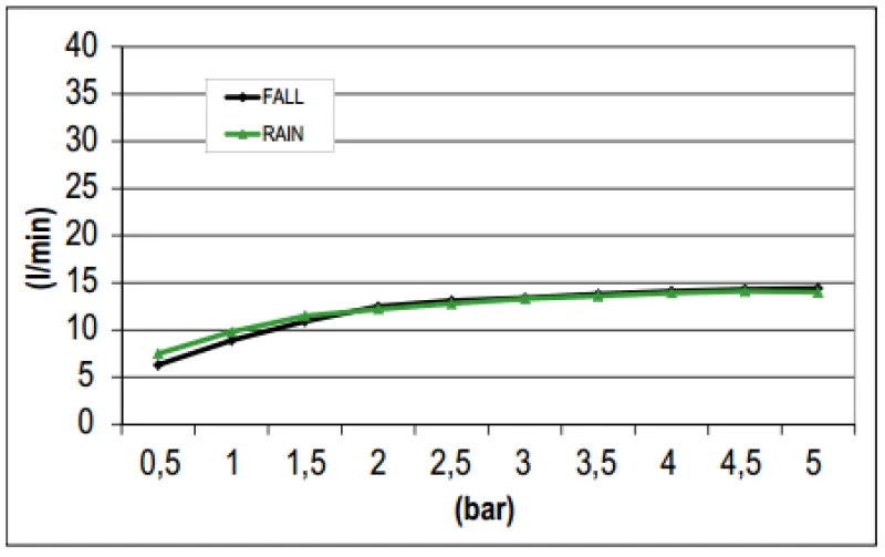 SB Square Regndusch med vägganslutning och vattenfallsdusch färg matt svart 1208946757