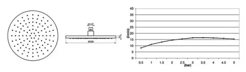 Waterevolution Flow takdusch 300 mm med vägganslutning rostfritt stål