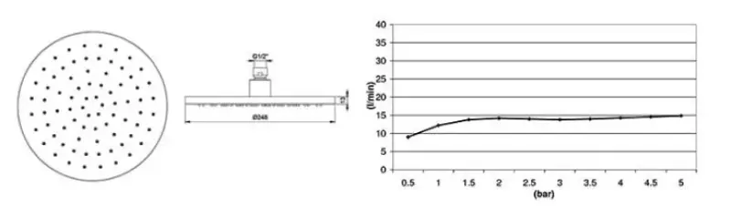 Waterevolution Flow huvuddusch 250 mm med vägganslutning i rostfritt stål T164125IE