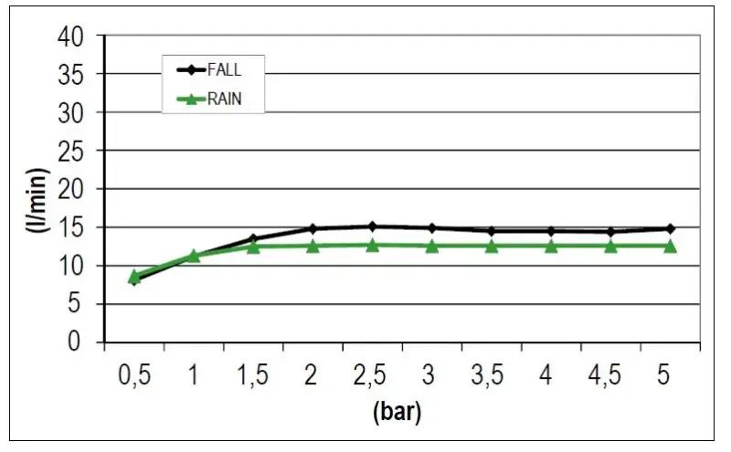SB Square 316 Inbyggd regndusch med vattenfall 38x38cm - Rostfritt stål 1208946994