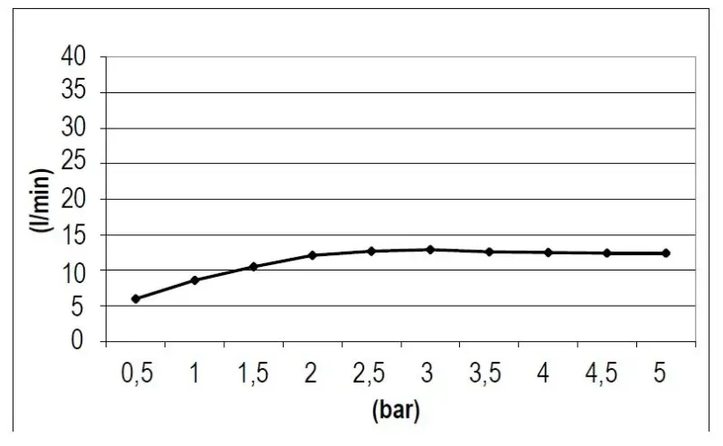 SB Square 316 Regndusch inbyggd 38x38cm helt i rostfritt stål 1208946996