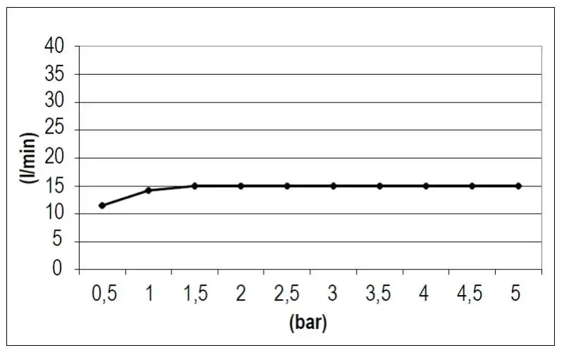 SB Square vattenfallutlopp matt svart
