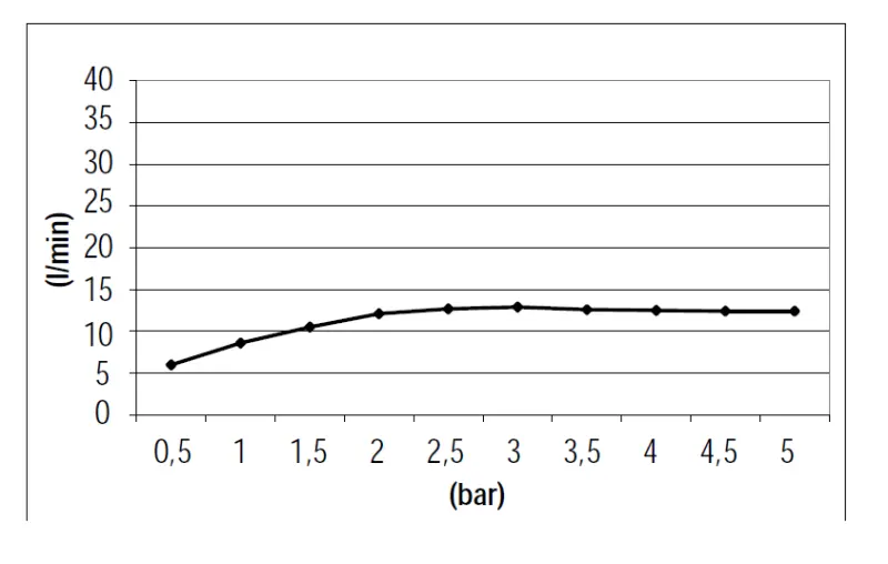 SB Square regndusch infälld 380x380mm Borstad Mässing PVD