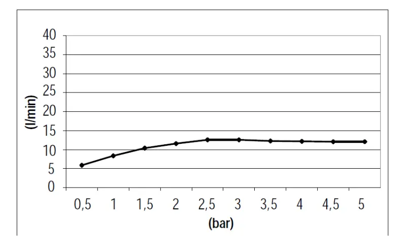 SB Square regndusch inbyggnad 500x500mm Borstad Mässing PVD