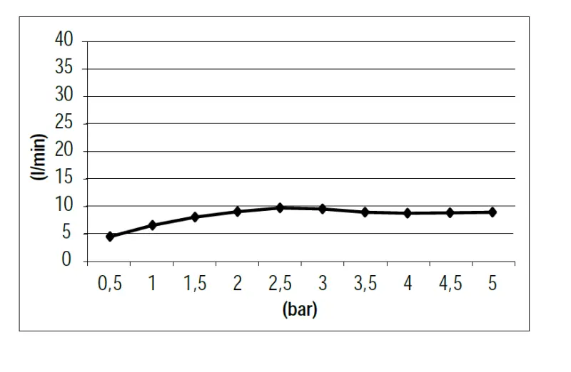 SB Rubinetterie Universell handduschset med slang och upphängningskrok borstad mässing guld PVD 1208953551