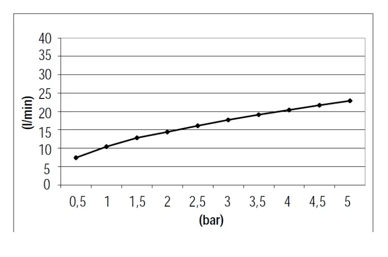 SB 316 Fyrkantig handduschset med slang och upphängningskrok i rostfritt stål