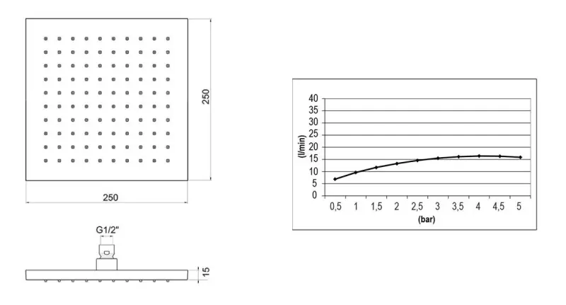 SB Square 316 Regndusch huvuddusch 25x25cm massivt 316 rostfritt stål borstat