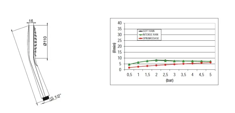SB Round Duschset matt svart inbyggd komplett