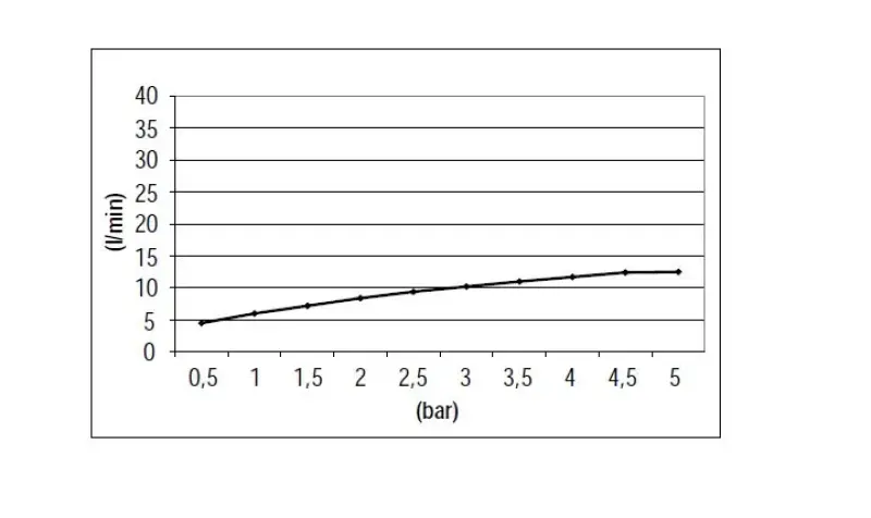 SB Round Duschset matt svart inbyggd komplett