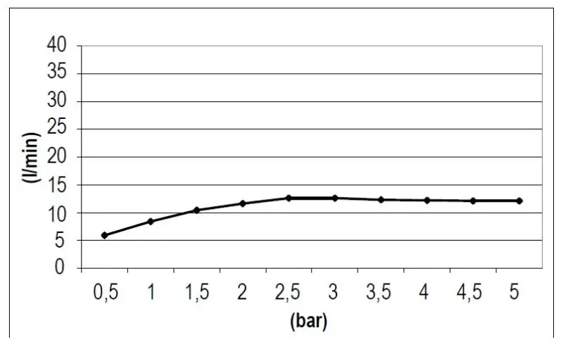 SB Square 316 Takdusch inbyggd 50x50cm PVD koppar 1208955321