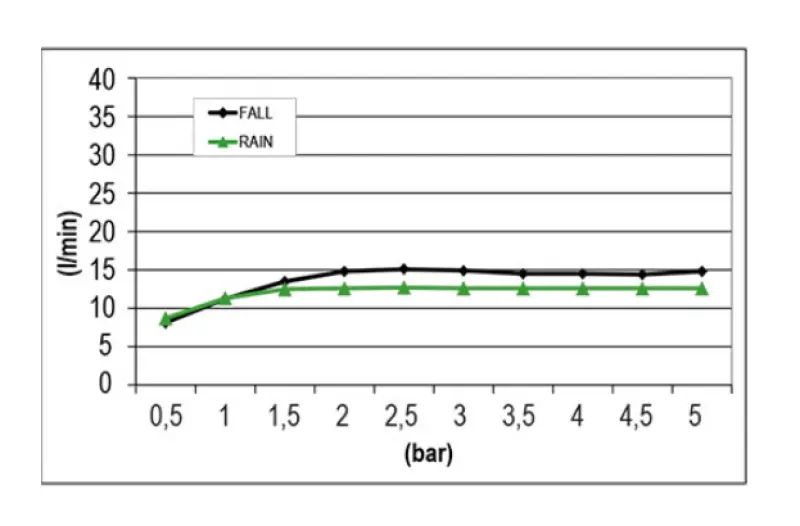 SB Square 316 Inbyggnadsregndusch med vågspray 38x38 cm PVD gun metal 1208955326
