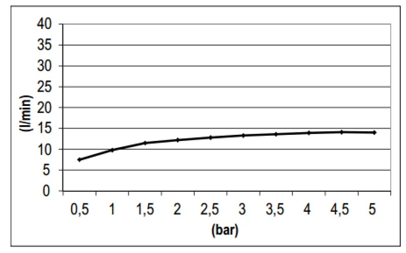 SB Square 316 Regndusch med vägganslutning huvuddusch PVD gun metal 1208955335