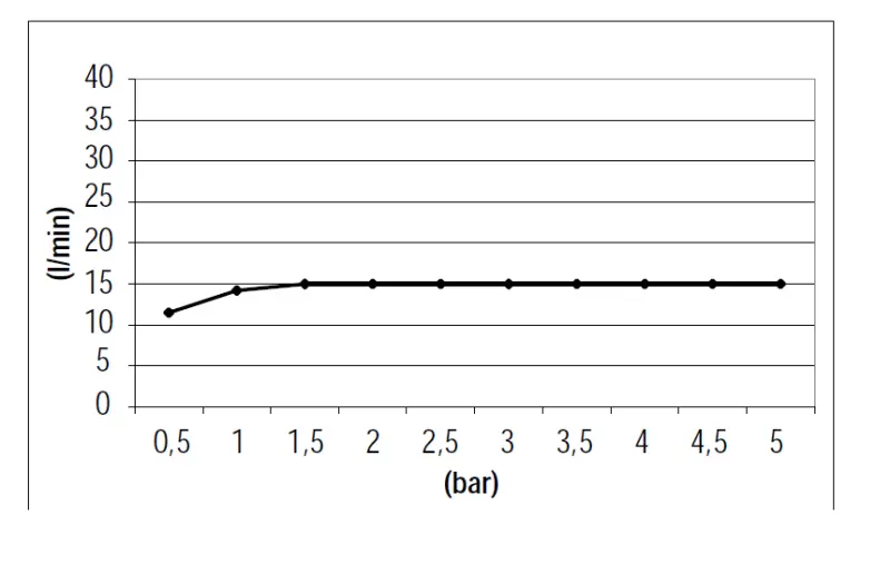 SB 316 vattenfallsutlopp PVD gun metal 1208955338
