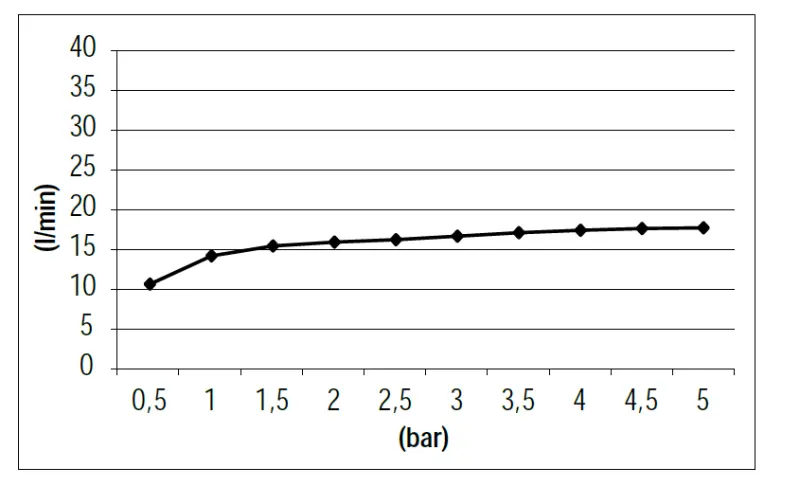 SB 316 Vattenfallsblandare inbyggd PVD koppar 1208955340