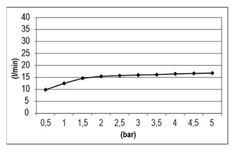 SB Vattenfall 316 badkar utlopps inbyggnad helt i rostfritt stål 1208955342