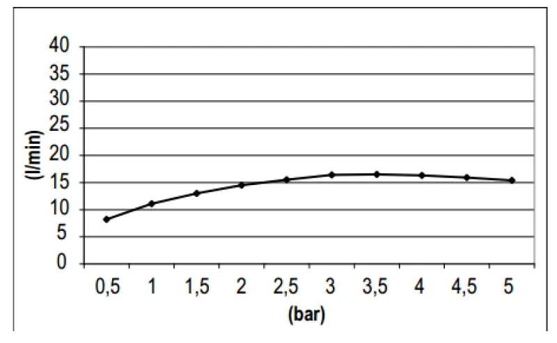 SB Round 316 Takdusch 30 cm PVD guld 1208955345