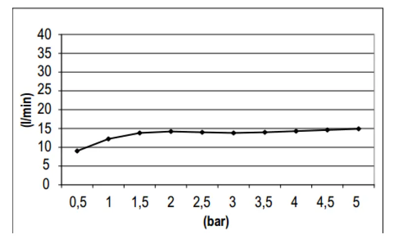 SB Round 316 Regndusch huvuddusch 25 cm PVD koppar 1208955347