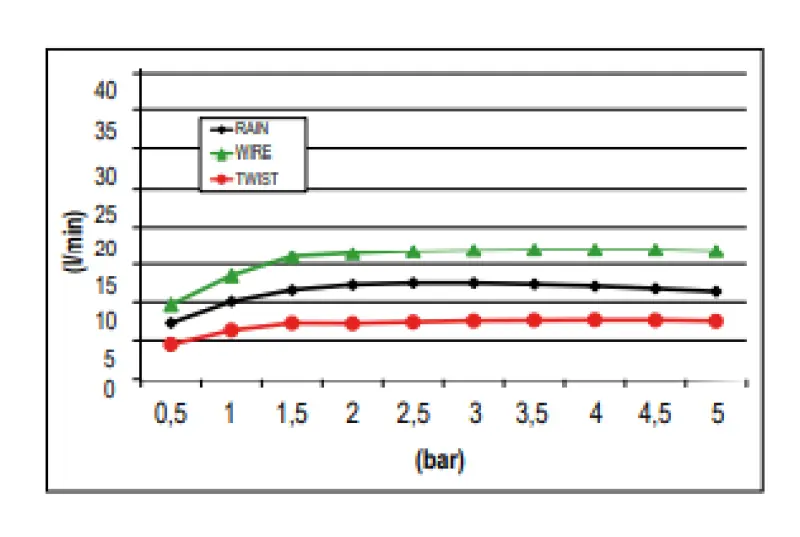 SB Wire-Twist Regndusch inbyggnad med kromoterapi belysning matt vit 1208955379
