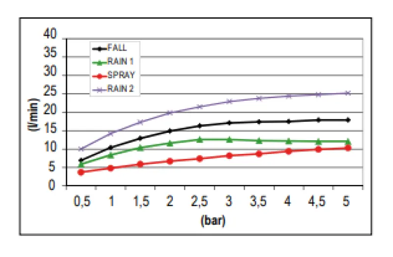 SB Square inbyggnadsregndusch med 4 stråltyper och kromoterapibelysning matt vit 1208955386
