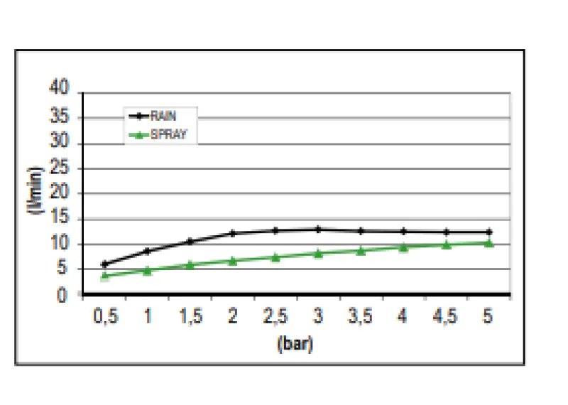 SB Sound & Colour Inbyggd regndusch med ljud PVD koppar 1208955391