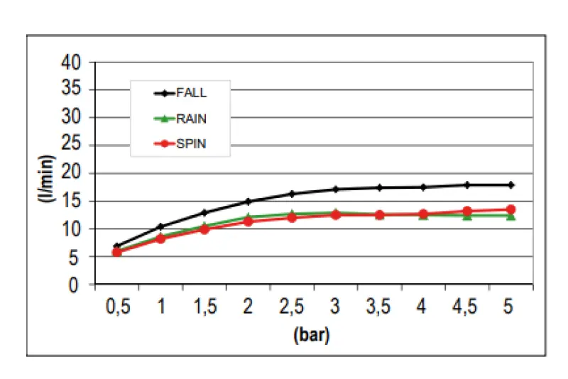 SB Spin Temptation Kromoterapi Regndusch inbyggd helt i rostfritt stål 1208955394