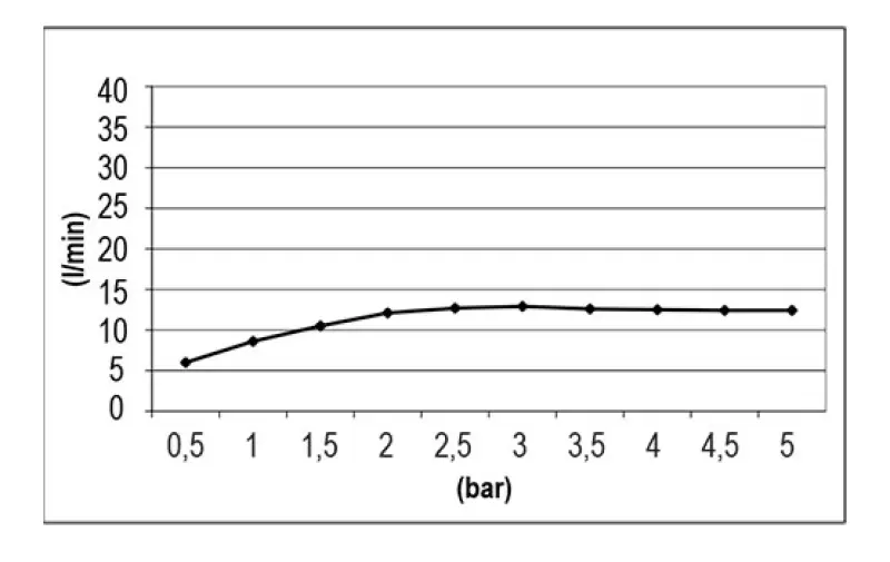 SB Easy Chromotherapy Inbyggnadsregndusch PVD Gun Metal 1208955426