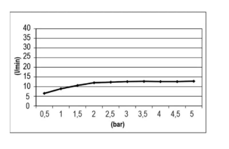 SB Easy Chromotherapy Regndusch Inbyggnad 30x30cm Fullständigt Rostfritt Stål 1208955427