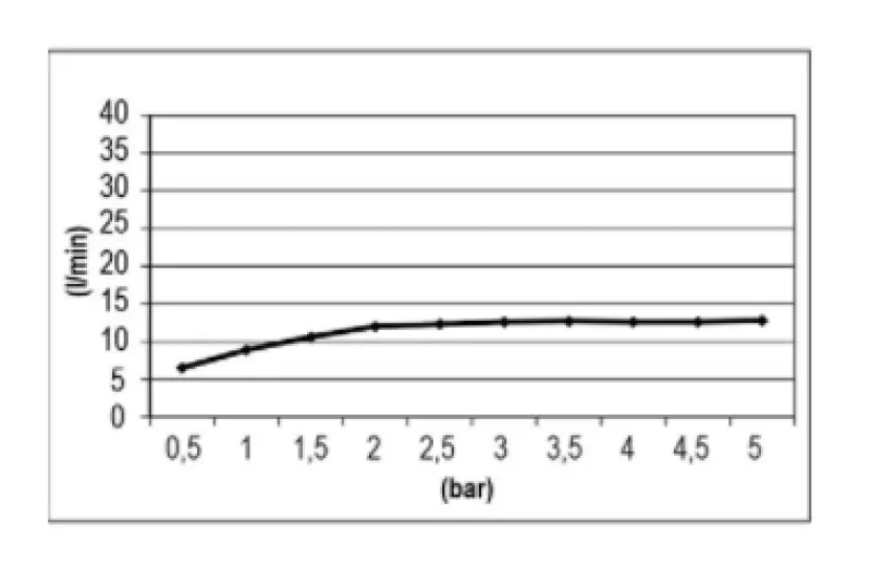 SB Easy Inbyggnadsregndusch 30x30cm Matt Vit med belysning 1208955440