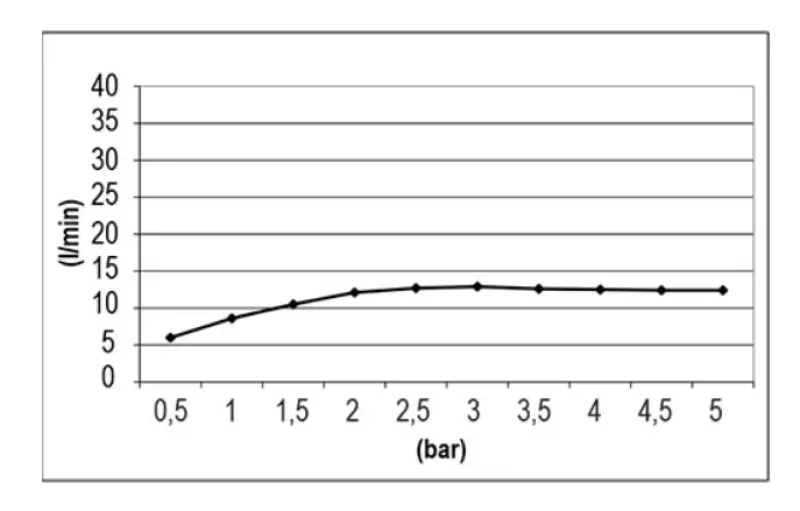 SB Square Kromoterapi Regndusch Inbyggnad PVD Koppar 1208955465