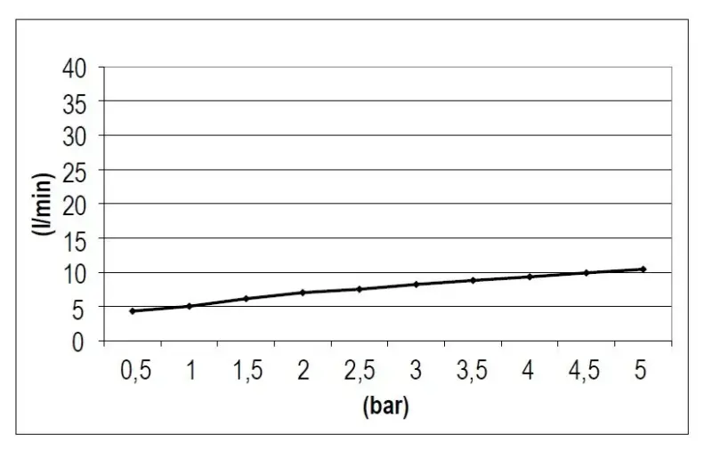 SB Rubinetterie Regndusch Eco Air vattensparande fyrkantig regndusch Krom 20x20cm 1208955528