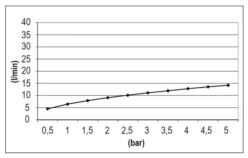 SB Rubinetterie Regndusch Eco Air vattensparande fyrkantig regndusch matt vit 25x25cm 1208955529