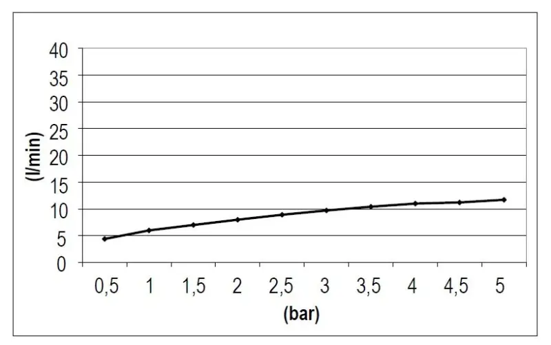SB Rubinetterie Regndusch Eco Air vattensparande fyrkantig regndusch matt vit 30x30cm 1208955531