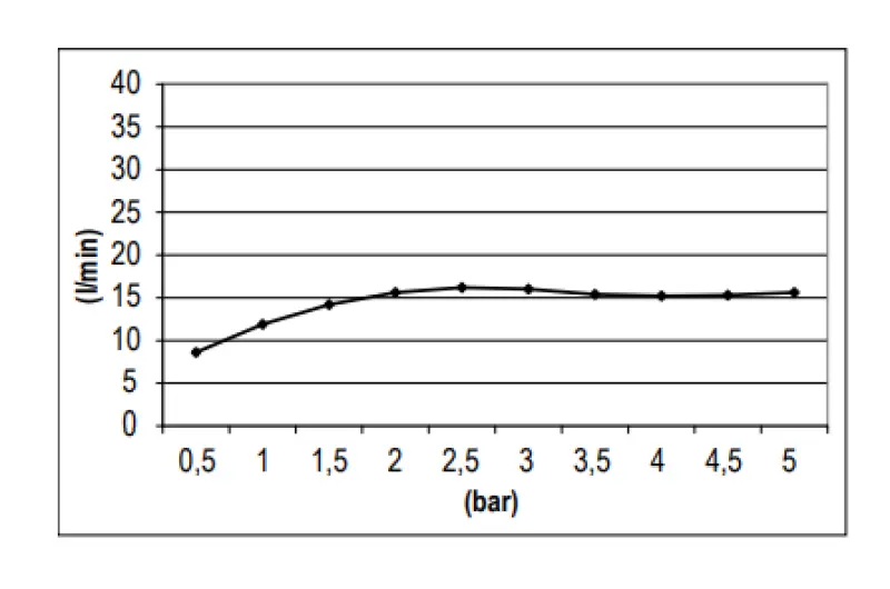 SB Rund Mässing Regndusch Huvuddusch 20 cm Matt Vit 1208955604