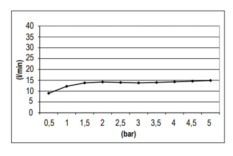 SB Rund Mässing Regndusch Huvuddusch 25 cm Krom 1208955608