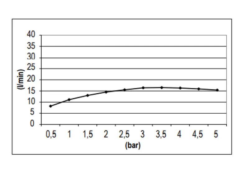 SB Rund Mässing Regndusch Huvuddusch 30 cm Krom 1208955621