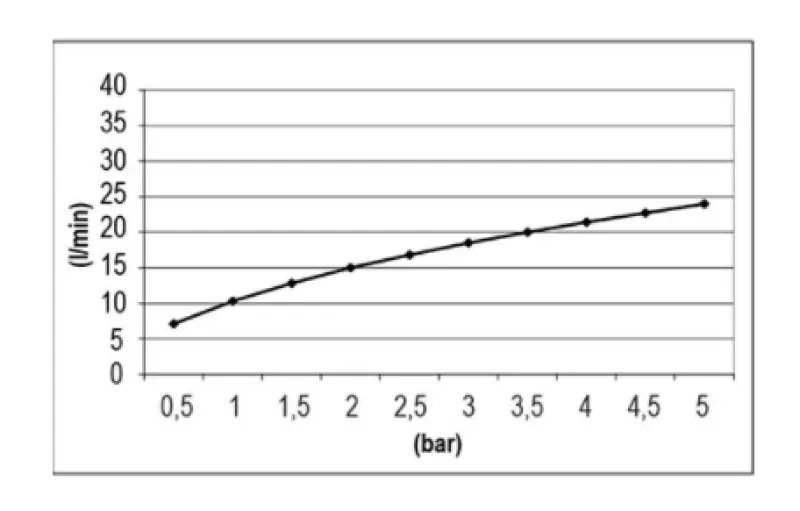 SB Temptation Inbyggd Regndusch rektangulär 700x380mm PVD Guld 1208955705