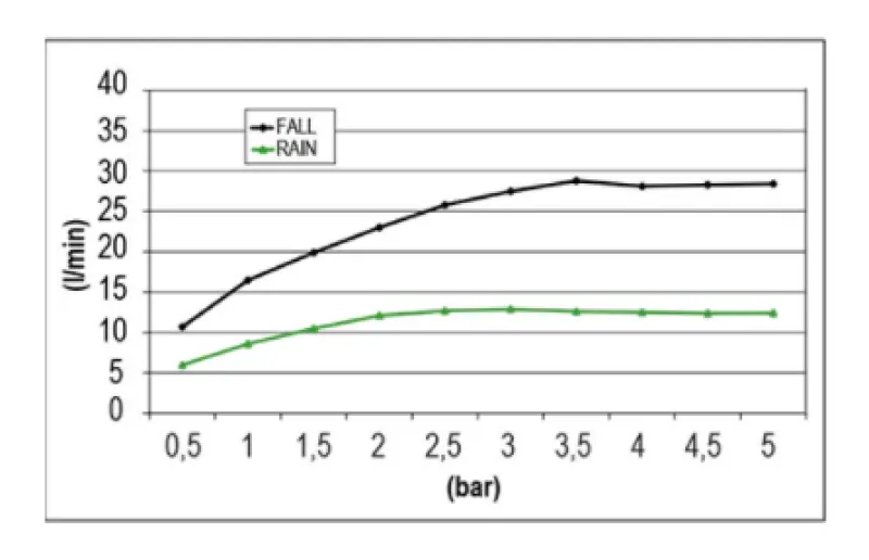 SB Temptation XXL Inbyggnadsdusch Rektangulär 2-strålig Matt Vit 1208955707