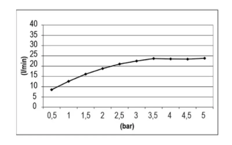 SB Temptation Inbyggd Rektangulär Takdusch 900x500mm Matt Vit 1208955712