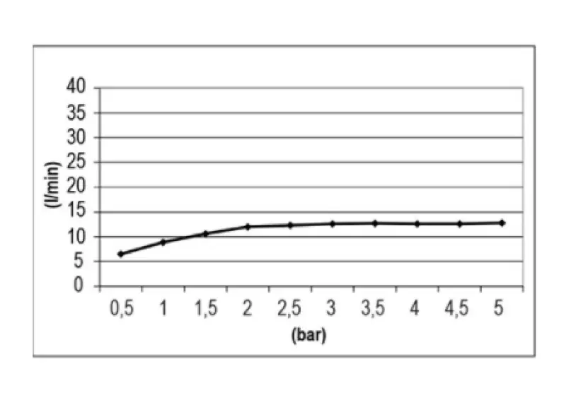 SB Temptation Inbyggd Regndusch Fyrkantig 30x30cm Fullständigt Rostfritt Stål 1208955717