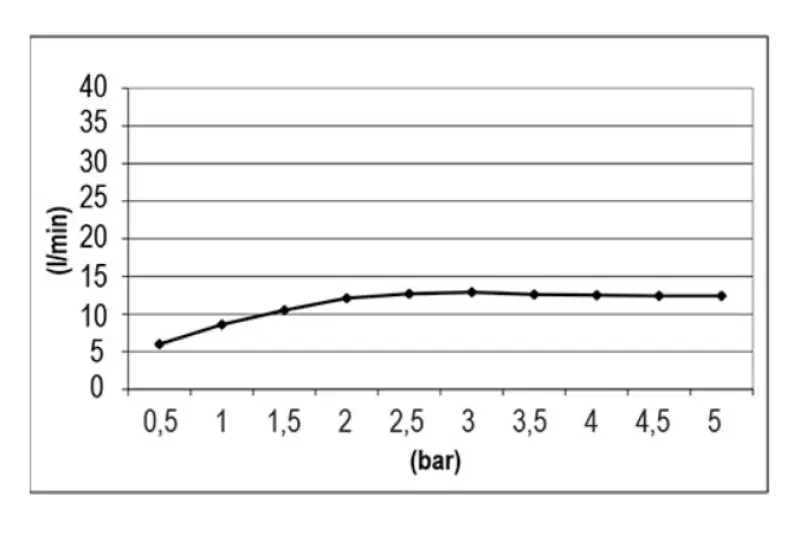 SB Temptation Inbyggd Takdusch Fyrkantig 38x38cm Matt Vit 1208955762