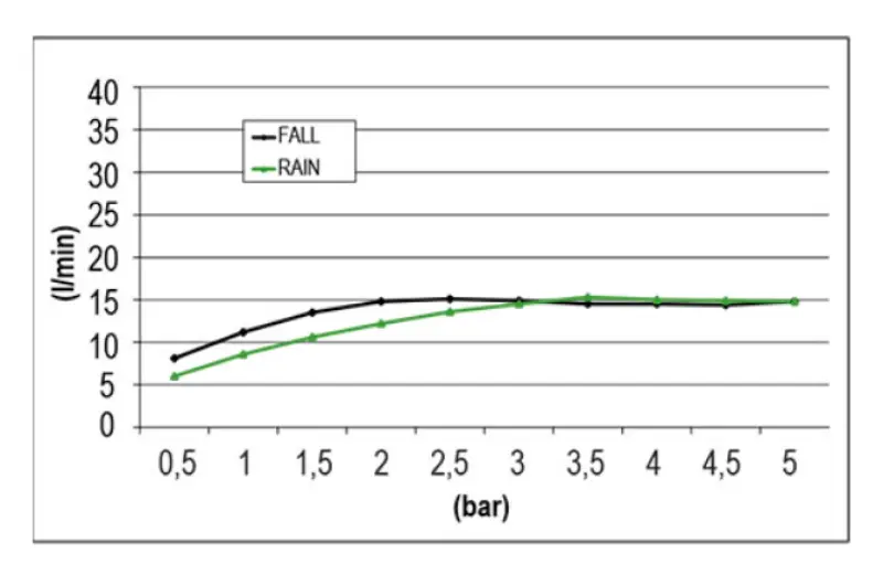 SB Square XL Regndusch inbyggnad 2-strålig Matt Vit 1208955768