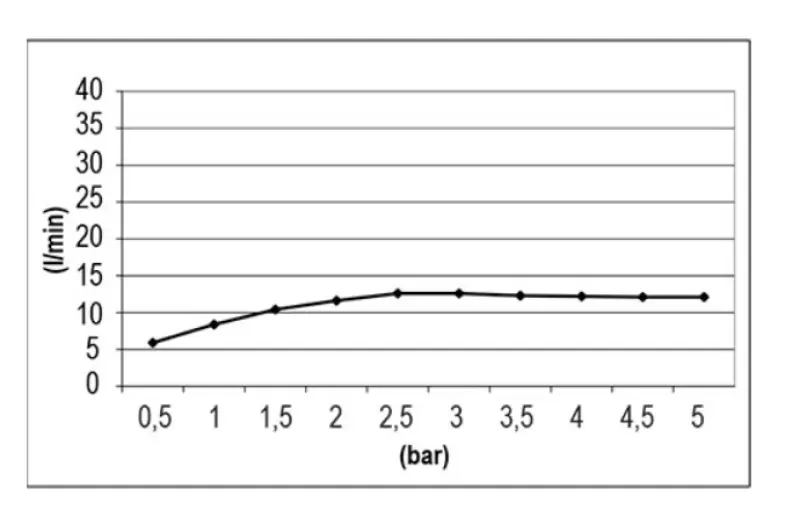 SB Temptation Inbyggd Takdusch Fyrkantig 50x50cm PVD Guld 1208955780