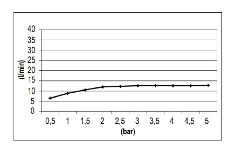 SB Round Temptation Inbyggnadsregndusch PVD Koppar 1208955784