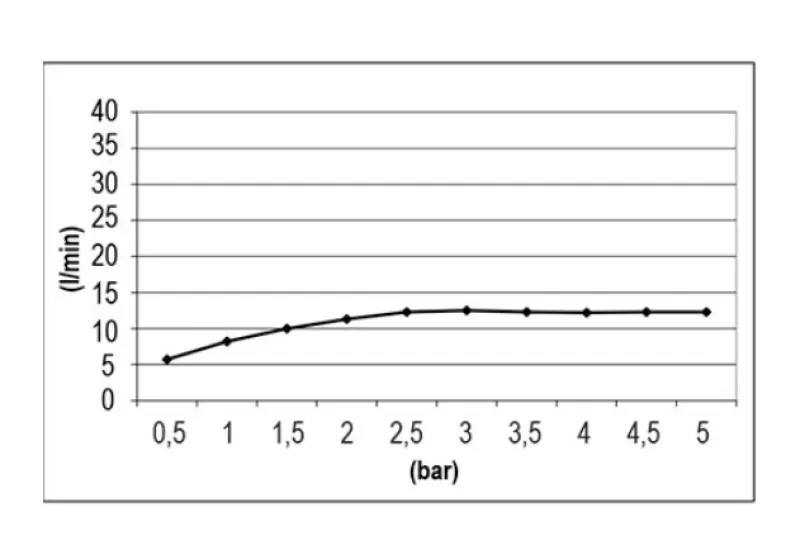 SB Round Temptation Inbyggnadsregndusch 50 cm Matt Svart 1208955806