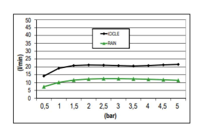 SB Rainbow Regndusch med icicle infälld i taket med kromoterapi belysning helt i rostfritt stål 1208956229
