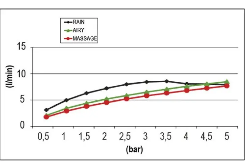 SB Round 316 Beam Multi-jet duschhuvud 10 cm rostfritt stål PVD borstad koppar 1208956678